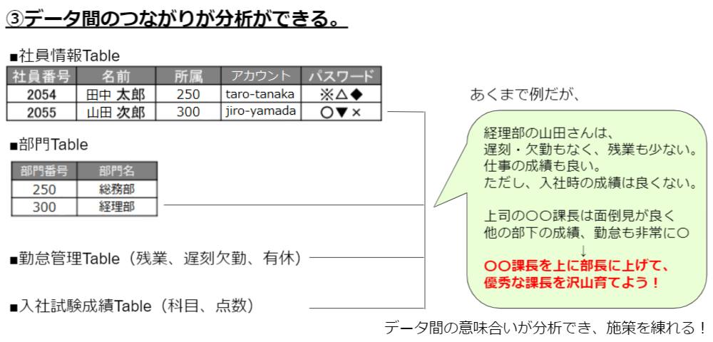 RDBMSの長所、活用方法３